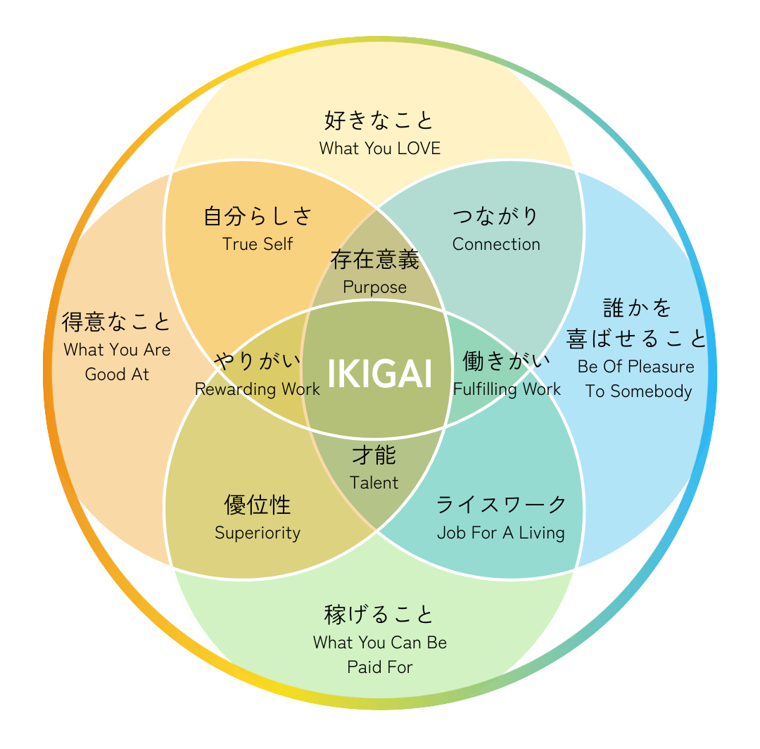 IKIGAImandala™︎